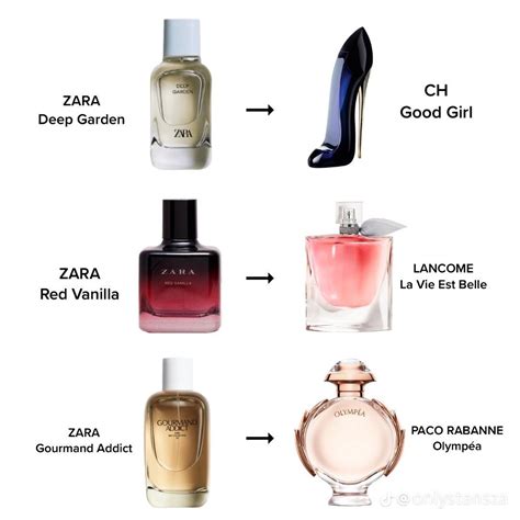 zara perfume dupes for her|which zara perfume smells like.